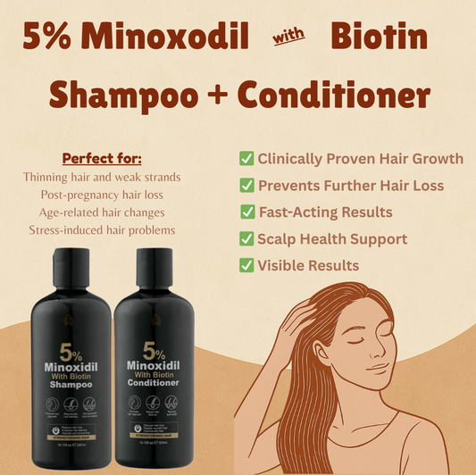 Minoxodil + Biotin Shampoo and Conditioner